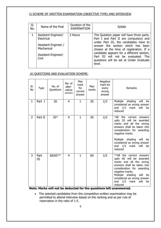 6
ii) SCHEME OF WRITTEN EXAMINATION (OBJECTIVE TYPE) AND INTERVIEW
Sl.
No.
Name of the Post
Duration of the
EXAMINATION
Syllabi
1 Assistant Engineer/
Electrical
Assistant Engineer /
Mechanical
Assistant Engineer/
Civil
2 Hours The Question paper will have three parts.
Part I and Part II are compulsory and
under Part III, the candidates have to
answer the section which has been
chosen at the time of registration. If a
candidate appears for a different section,
Part III will not be evaluated. The
questions will be set at Under Graduate
level.
iii) QUESTIONS AND EVALUATION SCHEME:
Sl.
No
Type
No. of
Questions
No: of
alter-
native
answers
Max
mark
for
correct
answer
Max
marks
Negative
mark for
every
wrong
answer
Remarks
1 Part I 20 4 1 20 1/3 Multiple shading will be
considered as wrong answer
and 1/3 mark will be
reduced
2 Part II 35* 4 1 20 1/3 *All the correct answers
upto 20 will be awarded
marks and all the wrong
answers shall be taken into
consideration for awarding
negative marks.
Multiple shading will be
considered as wrong answer
and 1/3 mark will be
reduced
3 Part
III
60/65** 4 1 60 1/3 **All the correct answers
upto 60 will be awarded
marks and all the wrong
answers shall be taken into
consideration for awarding
negative marks.
Multiple shading will be
considered as wrong answer
and 1/3 mark will be
reduced
Note: Marks will not be deducted for the questions left unanswered.
 The selected candidates from the competitive written examination may be
permitted to attend interview based on the ranking and as per rule of
reservation in the ratio of 1:5.
 