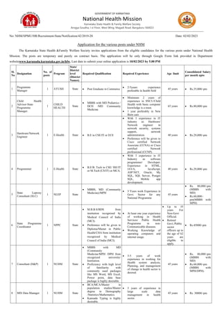 No: NHM/SPMU/HR/Recruitment-State/Notification/42/2019-20 Date: 02/02/2023
Application for the various posts under NHM
The Karnataka State Health &Family Welfare Society invites applications from the eligible candidates for the various posts under National Health
Mission. The posts are temporary and purely on contract basis. The application will be only through Google Form link provided in Department
websitewww.karunadu.karnataka.gov.in/hfw. Last date to submit your online application is 10/02/2023 by 5.00 PM
Sl.
No
Designation
No. of
posts
Program
State/
District
level
(District
Names)
Required Qualification Required Experience Age limit
Consolidated Salary
per month upto
1
Programme
Manager
1 AYUSH State • Post Graduate in Commerce
• 2-5years experience
preferable in health field
45 years • Rs.35,000/-pm
2
Child Health
Advisor-State
Programme
Manager.
1
CHILD
HEALTH
State
• MBBS with MD Pediatrics /
DCH /MD Community
Medicine
• Minimum 2 years of
experience in SNCU/Child
Health with basic computer
knowledge is a must.
• 1 year preferably in New
Born care
65 years • Rs.80,000/-pm
3
Hardware/Network
Engineer
1 E-Health State • B.E in CSE/IT or ECE
• With 3 experience in IT
industry as Hardware/
Network engineer in
network security, systems
support, network
administration.
• Preference will be given to
Cisco certified Network
Associate (CCNA) or Cisco
certified Network
professional (CCNP).
40 years • Rs.29,000/-pm
4 Programmer 1 E-Health State
• B.E/B. Tech in CSE/ ISE/IT
or M.Tech (CS/IT) or MCA.
• With 3 experience in IT
Industry as software
programmer/ Developer.
Experience in HTML,
JAVA, JavaScript,
ASP.NET, Oracle, My
SQL, SQL Server, Postgre
SQL, Mobile app
development.
40 years • Rs.29,000/-pm
5
State Leprosy
Consultant (SLC)
1 NLEP State
• MBBS, MD (Community
Medicine)/MPH
• 3 Years work Experience in
Govt. Sector for any
National Programme
45 years
• Rs. 80,000/-pm
(MBBS with
MD)
• Rs.60,000/-
pm(MBBS with
MPH)
6
State Programme
Coordinator
1 NPPC State
• M.B.B.S/BDS from
institution recognized by
Medical Council of India
(MCI).
• Preference will be given to
Diploma/Master in Public
Health/CHA from institution
recognized by Medical
Council of India (MCI).
• At least one year experience
of working in Health
Services/ Public Health
Programme in non-
Communicable diseases.
• Working Knowledge of
operating computers and
internet usage.
• Up to 35
years For
Non-Govt
Official.
• Retired
Govt./Public
sector
officers up to
the age of 62
years are
eligible to
apply.
• Rs.45000/-pm
7 Consultant (H&P) 1 NUHM State
• MBBS with MD
(Community
Medicine/MPH /DPH from
recognized university/
Institution.
• Proficiency with high level
of familiarity with
commonly used packages
like MS Word, MS Excel,
Power point, data base
package is highly desirable.
• 3-5 years of work
experience in working for
Health system analysis,
Planning, and management
of change in health sector is
desired.
45 years
• Rs. 80,000/-pm
(MBBS with
MD)
• Rs.60,000/-pm
(MBBS with
MPH/DPH).
8 MIS Data Manager 1 NUHM State
• BCA/MCA/Master in
population studies/Master
degree in Demography
/Statistics/Mathematics.
• Kannada Typing is highly
desirable.
• 3 years of experience in
large scale data
management in health
sector.
45 years • Rs. 30000/-pm
GOVERNMENT OF KARNATAKA
National Health Mission
Karnataka State Health & Family Welfare Society
Arogya Soudha, I st Floor, West Wing, Magadi Road, Bangaluru-560023
 