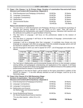 7.1 Paper I (for Classes I to V) Primary Stage; Duration of examination-Two-and-a-half hours
Structure and Content (All Compulsory): (Appendix I)
(i) Child Development and Pedagogy 30 MCQs 30 Marks
(ii) Language I (compulsory) 30 MCQs 30 Marks
(iii) Language II (compulsory) 30 MCQs 30 Marks
(iv) Mathematics 30 MCQs 30 Marks
(v) Environmental Studies 30 MCQs 30 Marks
Total 150 MCQs 150 Marks
Nature and standard of questions:
•The test items on Child Development and Pedagogy will focus on educational psychology of
teaching and learning relevant to the age group of 6-11 years. They will focus on
understanding the characteristics and needs of diverse learners, interaction with learners and
the attributes and qualities of a good facilitator of learning.
•The Test items in Language I will focus on the proficiencies related to the medium of
instruction.
•The Test items in Language II will focus on the elements of language, communication and
comprehension abilities.
•Language II will be a language other than Language I. A candidate may choose any one
language as Language I and other as Language II from the available language options and will
be required to specify the same in the Confirmation Page.
•Opt two languages in which you wish to appear for CTET : List of languages and code are as
follows:
(compulsory)
• The Test items in Mathematics and Environmental Studies will focus on the concepts, problem
solving abilities and pedagogical understanding and applications of the subjects. In all these
subject areas, the test items will be evenly distributed over different divisions of the syllabus of that
subject prescribed for classes I-V by the NCERT.
• The questions in the test for Paper I will be based on the topics prescribed in syllabus of the
NCERT for classes I - V but their difficulty standard as well as linkages, could be up to the
Secondary stage.
7.2 Paper II (for Classes VI to VIII) Elementary Stage :
Duration of examination - Two-and-a-half hours
Structure and Content (All Compulsory): (Appendix I)
(i) Child Development & Pedagogy(compulsory) 30 MCQs 30 Marks
(ii) Language I (compulsory) 30 MCQs 30 Marks
(iii) Language II (compulsory) 30 MCQs 30 Marks
(iv) Mathematics and Science 60 MCQs 60 Marks
(for Mathematics and Science teacher)
OR
(v) Social Studies/Social Science 60 MCQs 60 Marks
(for Social Studies/Social Science teacher)
*For any other teacher - either (IV) or (V)
Total 150 MCQs 150 Marks
Language Code
No.
Language Code
No.
Code
No.
Code
No.
Language Language
CTET - JULY 2020
11
 