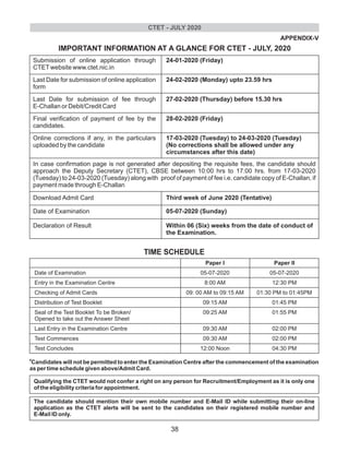 APPENDIX-V
IMPORTANT INFORMATION AT A GLANCE FOR CTET - JULY, 2020
Submission of online application through
CTETwebsite www.ctet.nic.in
Last Date for submission of online application
form
Last Date for submission of fee through
E-Challan or Debit/Credit Card
Final verification of payment of fee by the
candidates.
Online corrections if any, in the particulars
uploaded by the candidate
24-01-2020 (Friday)
24-02-2020 (Monday) upto 23.59 hrs
27-02-2020 (Thursday) before 15.30 hrs
28-02-2020 (Friday)
17-03-2020 (Tuesday) to 24-03-2020 (Tuesday)
(No corrections shall be allowed under any
circumstances after this date)
TIME SCHEDULE
Paper I Paper II
Date of Examination 05-07-2020 05-07-2020
Entry in the Examination Centre 8:00 AM 12:30 PM
Checking of Admit Cards 09: 00 AM to 09:15 AM 01:30 PM to 01:45PM
Distribution of Test Booklet 09:15 AM 01:45 PM
Seal of the Test Booklet To be Broken/ 09:25 AM 01:55 PM
Opened to take out the Answer Sheet
Last Entry in the Examination Centre 09:30 AM 02:00 PM
Test Commences 09:30 AM 02:00 PM
Test Concludes 12:00 Noon 04:30 PM
#
Candidates will not be permitted to enter the Examination Centre after the commencement of the examination
as per time schedule given above/Admit Card.
Qualifying the CTET would not confer a right on any person for Recruitment/Employment as it is only one
of the eligibility criteria for appointment.
The candidate should mention their own mobile number and E-Mail ID while submitting their on-line
application as the CTET alerts will be sent to the candidates on their registered mobile number and
E-Mail ID only.
In case confirmation page is not generated after depositing the requisite fees, the candidate should
approach the Deputy Secretary (CTET), CBSE between 10:00 hrs to 17:00 hrs. from 17-03-2020
(Tuesday) to 24-03-2020 (Tuesday) along with proof of payment of fee i.e. candidate copy of E-Challan, if
payment made through E-Challan
Download Admit Card
Date of Examination
Declaration of Result
Third week of June 2020 (Tentative)
05-07-2020 (Sunday)
Within 06 (Six) weeks from the date of conduct of
the Examination.
CTET - JULY 2020
38
 