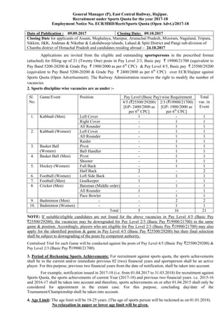 General Manager (P), East Central Railway, Hajipur.
Recruitment under Sports Quota for the year 2017-18
Employment Notice No. ECR/HRD/Rectt/Sports Quota (Open Advt.)/2017-18
Date of Publication : 09.09.2017 Closing Date: 09.10.2017
Closing Date for applicants of Assam, Meghalaya, Manipur, Arunachal Pradesh, Mizoram, Nagaland, Tripura,
Sikkim, J&K, Andman & Nikobar & Lakshdweep islands, Lahaul & Spiti District and Pangi sub-division of
Chamba district of Himachal Pradesh and candidates residing abroad – 24.10.2017
Applications are invited from the eligible and outstanding sportspersons in the prescribed format
(attached) for filling up of 21 (Twenty One) posts in Pay Level 2/3, Basic pay ` 19900/21700 (equivalent to
Pay Band 5200-20200 & Grade Pay ` 1900/2000 as per 6th
CPC) & Pay Level 4/5, Basic pay ` 25500/29200
(equivalent to Pay Band 5200-20200 & Grade Pay ` 2400/2800 as per 6th
CPC) over ECR/Hajipur against
Sports Quota (Open Advertisement). The Railway Administration reserves the right to modify the number of
vacancies.
2. Sports discipline wise vacancies are as under :-
Sl.
No.
Game/Event Position Pay Level (Basic Pay) wise Requirement Total
vac. in
Event
4/5 (`25500/29200)
[GP- 2400/2800 as
per 6th
CPC]
2/3 (`19900/21700)
[GP- 1900/2000 as
per 6th
CPC]
1. Kabbadi (Men) Left Cover 1 - 1
Right Cover - 1 1
All Rounder - 1 1
2. Kabbadi (Women) Left Cover - 1 1
All Rounder - 1 1
Raider - 1 1
3. Basket Ball
(Women)
Pivot - 1 1
Ball Handler - 1 1
4. Basket Ball (Men) Pivot - 1 1
Shooter - 1 1
5. Hockey (Women) Full Back - 1 1
Half Back 2 - 2
6. Football (Women) Left Side Back - 1 1
7. Football (Men) Goalkeeper 1 - 1
8. Cricket (Men) Batsman (Middle order) - 1 1
All Rounder 1 - 1
Pace Bowler - 1 1
9. Badminton (Men) - - 2 2
10. Badminton (Women) - - 1 1
Total 5 16 21
NOTE: If suitable/eligible candidates are not found for the above vacancies in Pay Level 4/5 (Basic Pay
`25500/29200), the vacancies may be downgraded for Pay Level 2/3 (Basic Pay `19900/21700) in the same
game & position. Accordingly, players who are eligible for Pay Level 2/3 (Basic Pay `19900/21700) may also
apply for the identified position & game in Pay Level 4/5 (Basic Pay `25500/29200) but their final selection
shall be subject to downgrading of the posts by competent authority.
Centralised Trial for each Game will be conducted against the posts of Pay Level 4/5 (Basic Pay `25500/29200) &
Pay Level 2/3 (Basic Pay `19900/21700).
3. Period of Reckoning Sports Achievements: For recruitment against sports quota, the sports achievements
shall be in the current and/or immediate previous 02 (two) financial years and sportsperson shall be an active
player. For this purpose, previous two financial years from the date of notification, shall be taken into account.
For example, notification issued in 2017-18 (i.e. from 01.04.2017 to 31.03.2018) for recruitment against
Sports Quota, the sports achievements of current Year (2017-18) and previous two financial years. i.e. 2015-16
and 2016-17 shall be taken into account and therefore, sports achievements on or after 01.04.2015 shall only be
considered for appointment in the extant case. For this purpose, concluding day/date of the
Tournament/Championship shall be taken into account.
4. Age Limit: The age limit will be 18-25 years. (The age of sports person will be reckoned as on 01.01.2018).
No relaxation in upper or lower age limit will be given.
 