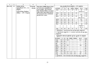 23
1 2 3 4 5 6
984-1314 12 ¸ÁªÀiÁ£Àå PÀvÀðªÀå
ªÉÊzÁå¢üPÁjUÀ¼À 279 + 52
ºÀÄzÉÝUÀ¼ÀÄ
General Duty Medical
Officer – 279 + 52 posts
`:28,100
-50,100
Must have MBBS Degree from
an University established by
Law in India. The General
Duty Medical Officer recruited
under these rules shall work in
the rural areas for a minimum
period of six years.
gÁdå ªÀÈAzÀPÉÌ ¸ÉÃjzÀ ºÀÄzÉÝUÀ¼ÀÄ :-279 ºÀÄzÉÝUÀ¼ÀÄ
«ÄÃ¸À¯Áw E ªÀÄ UÁæ ªÀiÁ¸ÉÊ PÀªÀiÁC CA.« MlÄÖ
¥À.eÁ 11 13 10 04 02 02
(01*01***)
42
¥À.¥ÀA 03 03 01 01 01 - 09
¥Àæ.1 03 04 02 01 - 01* 11
¥Àæ.2J 11 13 10 04 02 02
(01*/01***)
42
¥Àæ.2©) 03 04 02 01 - 01* 11
¥Àæ.3J 03 04 02 01 - 01* 11
¥Àæ.3© 03 05 04 01 01 - 14
¸Á.C 38 41 35 14 07 04
(01*02**/
01***)
139
MlÄÖ 75 87 66 27 13 11 279
* ±ÀæªÀtzÉÆÃµÀ / ZÀ®£ÀªÀ®£À(one arm, one leg) ªÉÊPÀ®å C¨sÀåyðUÀ¼ÀÄ
** ±ÀæªÀtzÉÆÃµÀ C¨sÀåyðUÀ¼ÀÄ *** ZÀ®£ÀªÀ®£À (one arm, one leg) ªÉÊPÀ®å
C¨sÀåyðUÀ¼ÀÄ
ºÉÊzÁæ¨Ázï-PÀ£ÁðlPÀ ¥ÀæzÉÃ±ÀzÀ ¸ÀÜ½ÃAiÀÄ ªÀÈAzÀzÀ 52 ºÀÄzÉÝUÀ¼ÀÄ
«ÄÃ¸À¯Áw E ªÀÄ UÁæ ªÀiÁ¸ÉÊ PÀªÀiÁC CA.« MlÄÖ
¥À.eÁ 02 03 02 - - 01 * 08
¥À.¥ÀA 01 01 - - - - 02
¥Àæ.1 01 01 - - - - 02
¥Àæ.2J 02 03 02 - - 01* 08
¥Àæ.2©) 01 01 - - - - 02
¥Àæ.3J 01 01 - - - - 02
¥Àæ.3© 01 01 - - - - 02
¸Á.C 07 08 07 02 01 01* 26
MlÄÖ 16 19 11 02 01 03 52
* ±ÀæªÀtzÉÆÃµÀ / ZÀ®£À ªÀ®£À(one arm, one leg) ªÉÊPÀ®å C¨sÀåyðUÀ¼ÀÄ
 
