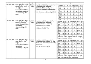 20
1 2 3 4 5 6
342-482 03 »jAiÀÄ ªÉÊzÁå¢üPÁj / vÀdÕgÀÄ
(¥Àæ¸ÀÆw ªÀÄvÀÄÛ ¹ÛçÃ gÉÆÃUÀ) -
141 ºÀÄzÉÝUÀ¼ÀÄ
Senior Medical Officer /
Specialist in Obstetrics
& Gynaecology - 141
posts
`:30400-
51300
Must have MBBS Degree with Post
Graduate Degree / Diploma in
Obstetrics & Gynaecology from a
University established by law in India.
M.S. (Obstetrics & Gynaecology)/ DGO
«ÄÃ¸À¯Áw E ªÀÄ UÁæ ªÀiÁ¸ÉÊ PÀªÀiÁC MlÄÖ
¥À.eÁ 07 06 05 02 01 21
¥À.¥ÀA 01 02 01 - - 04
¥Àæ.1 01 01 02 01 - 05
¥Àæ.2(J) 07 06 05 02 01 21
¥Àæ.2(©) 01 02 02 01 - 06
¥Àæ.3(J) 01 02 02 01 - 06
¥Àæ.3(©) 02 02 02 01 - 07
¸Á.C 22 21 17 07 04 71
MlÄÖ 42 42 36 15 06 141
483-537 04 »jAiÀÄ ªÉÊzÁå¢üPÁj /vÀdÕgÀÄ
(CjªÀ½PÉ)-55 ºÀÄzÉÝUÀ¼ÀÄ
Senior Medical Officer /
Specialist in
Anaesthesiology- 55
posts
`:30400-
51300
Must have MBBS Degree with Post
Graduate Degree / Diploma in
Anaesthesia from a University
established by law in India.
M.D(Anaesthesia) / DA
«ÄÃ¸À¯Áw E ªÀÄ UÁæ ªÀiÁ¸ÉÊ PÀªÀiÁC CA.«. MlÄÖ
¥À.eÁ 02 03 02 - 01 - 08
¥À.¥ÀA - - 01 - - 01*** 02
¥Àæ.1 - 01 - - - 01*** 02
¥Àæ.2(J) 02 03 02 - 01 - 08
¥Àæ.2(©) - 01 - - - 01*** 02
¥Àæ.3(J) - 01 01 - - 01*** 03
¥Àæ.3(©) - 01 01 - - 01*** 03
¸Á.C 08 08 06 03 01 01*** 27
MlÄÖ 12 18 13 03 03 06 55
CAUÀ«PÀ®jUÉ «ÄÃ¸À°zÀÝ ºÀÄzÉÝUÀ¼À£ÀÄß ZÀ®£À (one leg) ªÉÊPÀ®å
C¨sÀåyðUÀ½UÉ ªÀiÁvÀæ «ÄÃ¸À°qÀ¯ÁVzÉ
538-681 05 »jAiÀÄ ªÉÊzÁå¢üPÁj /vÀdÕgÀÄ
(ªÀÄPÀÌ¼À vÀdÕgÀÄ) - 144
ºÀÄzÉÝUÀ¼ÀÄ
Senior Medical Officer /
Specialist in
Paediatrics - 144 posts
`:30400-
51300
Must have MBBS Degree with Post
Graduate Degree / Diploma in Child
Health from a University established by
law in India.
M.D (Paediatrician) / DCH
«ÄÃ¸À¯Áw E ªÀÄ UÁæ ªÀiÁ¸ÉÊ PÀªÀiÁC CA.« MlÄÖ
¥À.eÁ 07 06 05 02 01 - 21
¥À.¥ÀA 01 02 01 - - 01*** 05
¥Àæ.1 01 02 02 01 - - 06
¥Àæ.2(J) 07 06 06 02 01 - 22
¥Àæ.2(©) 01 02 02 01 - - 06
¥Àæ.3(J) 01 02 02 - - - 05
¥Àæ.3(©) 02 02 02 01 - - 07
¸Á.C 20 22 17 07 04 02*** 72
MlÄÖ 40 44 37 14 06 03 144
CAUÀ«PÀ®jUÉ «ÄÃ¸À°zÀÝ ºÀÄzÉÝUÀ¼À£ÀÄß ZÀ®£À (one leg, both
legs) ªÉÊPÀ®å C¨sÀåyðUÀ½UÉ ªÀiÁvÀæ «ÄÃ¸À°qÀ¯ÁVzÉ
 