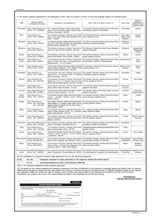 Continued...........




15. The details regarding applications to be addressed to, IPOs / DDs to be Drawn in favour of and local language options are indicated below:-

                                                                                                                                                                                                                                            Regional
                                  Website Address                                                                                                                                                                                         Languages (in
         RRB                                                                                         Application to be addressed to                                            DDs / IPOs to be drawn in favour of       Exam Town
                               and Telephone Numbers                                                                                                                                                                                     addition to Hindi,
                                                                                                                                                                                                                                         English & Urdu)

  Ahmedabad                www.rrbahmedabad.gov.in The Assistant Secretary, Railway Recruitment     The Assistant Secretary, Railway Recruitment Board,                                                                  Ahmedabad            Gujarati
                           Phone : 079 - 22940858  Board, First Floor, Meter Gauge, Railway Station Ahmedabad, payable at Ahmedabad
                                                   Building, Ahmedabad - 380 002
     Ajmer                 www.rrbajmer.org,                                       The Assistant Secretary, Railway Recruitment The Assistant Secretary, Railway Recruitment Board,                                     Ajmer, Jaipur,        Gujarati,
                           Phone : 0145 - 2423292                                  Board, 2010, Nehru Marg, Near Ambedkar Circle, Ajmer, payable at Ajmer                                                               Jodhpur, Kota         Punjabi,
                                                                                   Ajmer. - 305028                                                                                                                        & Bikaner
   Allahabad               www.rrbald.nic.in                                       The Member Secretary, Railway Recruitment Board, The Member Secretary, Railway Recruitment Board,                                     Allahabad &               -
                           Phone : 0532 - 2430472                                  Opp: GM / NCR office Building, Near Subedargunj Allahabad, Payable at Allahabad                                                        Lucknow
                                                                                   Railway Hospital, Allahabad (UP) - 211033

   Bangalore               www.rrbbnc.gov.in                                       The Member Secretary, Railway Recruitment The Chairman, Railway Recruitment Board, Bangalore,                                          Bangalore        Kannada, Tamil,
                           Phone :080 - 23330378                                   Board, 18, Millers Road, Bangalore - 560 046. payable at Bangalore.                                                                                     Telugu, Marathi,
                                                                                                                                                                                                                                               Konkani
     Bhopal                www.rrbbhopal.gov.in                                    The Assistant Secretary, Railway Recruitment The Assistant Secretary, Railway Recruitment Board,                                        Bhopal             Gujarati
                           Phone :0755 - 2746660                                   Board, East Railway Colony, Bhopal - 462053  Bhopal, payable at Bhopal

    Bhubane                www.rrbbbs.gov.in                                       The Assistant Secretary, Railway Recruitment The Assistant Secretary, Railway Recruitment Board, Bhubaneshwar                                               Oriya,
     shwar                 Phone :0674 - 2303015                                   Board, D-79/80, Rail Vihar, Chandrasekharpur, Bhubaneshwar, payable at Bhubaneshwar                                                                         Telugu
                                                                                   Bhubaneshwar - 751 023, Odisha.

    Bilaspur               www.rrbbilaspur.gov.in                                  The Secretary, Railway Recruitment Board, Besides The Secretary, Railway Recruitment Board, Bilaspur, Bilaspur, Raipur                                     Marathi,
                           Phone :07752 - 247291                                   Office of General Manager, S.E.C. Railway’s Hqtrs payableat Bilaspur, C.G.                                & Nagpur                                          Oriya
                                                                                   Office Complex, Bilaspur (CG) - 495 004

  Chandigarh               www.rrbcdg.gov.in                                       The Assistant Secretary, Railway Recruitment The Assistant Secretary, Railway Recruitment Board,                                      Chandigarh            Punjabi
                           Phone : 0172 - 2793414                                  Board, S.C.O. - 34, 2nd Floor, Sector 7-C, Madhya Chandigarh, payable at Chandigarh.
                                                                                   Marg, Chandigarh - 160 019
    Chennai                www.rrbchennai.net,                                     The Assistant Secretary, Railway Recruitment The Assistant Secretary, Railway Recruitment Board,                                       Chennai           Tamil, Telugu
                           Phone : 044 - 28275323                                  Board, No. 5, Dr. P. V. Cherian Crescent Road, Chennai, payable at Chennai.
                                                                                   Behind Ethiraj College, Egmore, Chennai - 600 008
  Gorakhpur                www.rrbgkp.gov.in                                       The Assistant Secretary, Railway Recruitment The Chairman, Railway Recruitment Board, Gorakhpur,                                      Gorakhpur &               -
                           Phone : 0551 - 2201209                                  Board, Station Road, Gorakhpur - 273 012.    payable at Gorakhpur.                                                                     Lucknow

   Guwahati                www.rrbguwahati.gov.in                                  The Secretary, Railway Recruitment Board, Station The Secretary, Railway Recruitment Board, Guwahati,                                  Guwahati         Assamese,
                           Phone :0361 - 2540815                                   Road, Pan Bazar, Guwahati - 781 001.              payable at Guwahati.                                                                                Bengali, Manipuri
     Jammu                 www.rrbjammu.nic.in                                     The Assistant Secretary, Railway Recruitment Board, The Assistant Secretary, Railway Recruitment Board,                                 Jammu               Punjabi
    Srinagar               Phone : 0191 - 2476757                                  Jammu - Srinagar, Railway Colony (West), Jammu Srinagar, payable at Jammu
                                                                                   Jammu - 180 012.
    Kolkata                www.rrbkolkata.org                                      The Assistant Secretary, Railway Recruitment Board, The Assistant Secretary, Railway Recruitment Board,                                 Kolkata             Bengali
                           Phone : 033 - 2543 2004                                 Metro Railway A. V. Complex, Chitpur (Opp. R.G. Kar Kolkata, payable at Kolkata.
                                   033 - 32917928                                  Medical College & Hospital), R.G. Kar Road, Kolkata ,
                                                                                   West Bengal - 700 037.
     Malda                 www.rrbmalda.gov.in                                     The Assistant Secretary, Railway Recruitment The Assistant Secretary, Railway Recruitment Board,                                         Malda              Bengali
                           Phone : 03512 - 264567                                  Board, Kalibari Railway Colony, P.O. Jhaljhalia, Malda, Payable at Malda.
                                                                                   Malda, (West Bengal) - 732 102.

    Mumbai                 www.rrbmumbai.gov.in                                    The Assistant Secretary, Railway Recruitment The Assistant Secretary, Railway Recruitment Board,                                        Mumbai        Marathi, Gujarati,
                           Phone : 022 - 23090422                                  Board, Divisional office Compound, Mumbai Central, Mumbai, payable at Mumbai.                                                                            Kannada
                                                                                   Mumbai - 400 202.
 Muzaffarpur               www.rrbmuzaffarpur.gov.in The Assistant Secretary, Railway Recruitment The Assistant Secretary, Railway Recruitment Board,                                                                    Muzaffarpur              -
                           Phone : 0621 - 2213405    Board, Lichi Bagan, Muzaffarpur-842 001.     Muzaffarpur payable at Muzaffarpur
     Patna                 www.rrbpatna.gov.in                                     The Assistant Secretary, Railway Recruitment The Assistant Secretary, Railway Recruitment Board, Patna.                                  Patna                 -
                           Phone : 0612 - 2677680                                  Board, Mahendrughat, Patna - 800 004.        payable at Patna.

     Ranchi                www.rrbranchi.org                                       The Member Secretary, Railway Recruitment Board, The Member Secretary, Railway Recruitment Board,                                       Ranchi          Oriya, Bengali
                           Phone : 0651 - 2462429                                  Railway Office Complex, Chutia Ranchi Ranchi - payable at Ranchi
                                                                                    (Jharkhand).- 834 027
Secunderabad rrbsecunderabad.nic.in                                                The Assistant Secretary, Railway Recruitment The Assistant Secretary, Railway Recruitment Board, Secunderabad                                          Telugu, Marathi,
             Phone. 040-27821663                                                   Board, South Lallaguda, Secunderabad - 500017 Secunderabad, payable at Hyderabad                  & Hyderabad                                          Kannada, Oriya

     Siliguri              www.rrbsiliguri.org                                     The Assistant Secretary, Railway Recruitment The Assistant Secretary, Railway Recruitment Board,                                        Siliguri          Bengali &
                           Phone. 0353-2525431                                     Board, Siliguri, Subhash Pally, Bagrakot, Dist: Siliguri, payable at Siliguri                                                                             Assamese
                                                                                   Darjeeling, Siliguri - 734001 (West Bengal)

Thiruvanantha- www.rrbthiruvananthapuram.net The Assistant Secretary, Railway Recruitment The Assistant Secretary, Railway Recruitment Board, Thiruvanathapuram Malayalam, Tamil,
    puram      Phone : 0471 - 2323357        Board, Thampanoor, Thiruvananthapuram - 695 001 Thiruvananthapuram, payable at Thiruvananthapuram. (Trivendrum)       Kannada

 16) The candidates are required to submit single application form for the following categories:-

 Sl. No.                Cat. Nos                              Categories Proposed for Single application to the respective Railway Recruitment Board

    1.                  12 & 13                               Sr.SE (Electrical/Electrical (GS) & Sr.SE (Electrical (TRD/TRS)
 NOTE : For remaining Categories submit separate application
 17). The exams for the notified categories are tentatively scheduled to be held on 09-09-2012 at the locations as indicated against each RRB at para 15. However
 RRBs reserve the right to change the exam date without any notice or to conduct the exams in phased manner for different categories based on the response
 and exigencies. RRBs also reserve the right to change or add or delete exam towns based on the response and exigencies and may hold the written
 examinations any where in the country. The centres allotted by RRBs to the candidates will be final and binding.
                                                                                                                                                                                                                           Chairpersons,
                                                                                                                                                                                                                     Railway Recruitment Board
                                                                                                                                                        Annexure-8

                                                           RAILWAY RECRUITMENT BOARD

         Proforma for declaration to be submitted by Minority Candidates along with the application for the posts against
         Employment Notice No _________.
                                                                               DECLARATION
         “I, .........................................................................son/daughter of Shri.....................................................resident of
         street..........................................Village/ town/city ................................. district .....................................................
         state.........................................hereby declare that I belong to the......................................................(indicate minority community
         notified by Central Government i.e., Muslim / Sikh / Christian / Buddhist / Parsis)
         Place :                                                                                                  Signature of the Candidate

         Date :                                                                                                   Name of the Candidate

         Note : At the time of document verification such candidates claiming waiver of examination fee will be required to furnish
         ‘Minority Community Decleration’ affidavit on Non Judicial Stamp paper that he / she belongs to any of the minority
         community notified by Central Government (i.e.,Muslim / Sikh / Christian / Buddhist / Parsis)




                                                                                                                                                                                                                                         Continued...........
 
