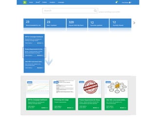 Notification bar v001_My_Work_At Startup!