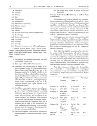 134 THE GAZETTE OF INDIA: EXTRAORDINARY [PART I—SEC.1]
(x) Geography
(xi) Geology
(xii) History
(xiii) Law
(xiv) Management
(xv) Mathematics
(xvi) Mechanical Engineering
(xvii) Medical Science
(xviii) Philosophy
(xix) Physics
(xx) Political Science and International Relations
(xxi) Psychology
(xxii) PublicAdministration
(xxiii) Sociology
(xxiv) Statistics
(xxv) Zoology
(xxvi) Literature of any one of the following languages:
Assamese, Bengali, Bodo, Dogri, Gujarati, Hindi,
Kannada, Kashmiri, Konkani, Maithili, Malayalam, Manipuri,
Marathi,Nepali,Odia,Punjabi,Sanskrit,Santhali,Sindhi,Tamil,
Telugu, Urdu and English.
NOTE:
(i) The question papers for the examination will be of
conventional (essay) type.
(ii) Each paper will be of three hours duration.
(iii) Candidates will have the option to answer all the
question papers, except the Qualifying Language
Papers, Paper-A and Paper-B, in any one of the
languages included in the Eighth Schedule to the
Constitution of India or in English. Notwithstanding
this, the Candidate will have the choice to write the
Optional Papers in English also if candidates opt to
write Paper I-V except the Qualifying Language
Papers, Paper-A and Paper-B, in any one of the
language included in the Eighth Schedule to the
Constitution of India.
(iv) Candidates exercising the option to answer Papers
in any one of the languages included in the Eight
Schedule to the Constitution of India mentioned
above may, if they so desire, give English version
within brackets of only the description of the
technical terms, if any, in addition to the version in
the language opted by them. Candidates should,
however, note that if they misuse the above rule, a
deduction will be made on this account from the
total marks otherwise accruing to them and in
extreme cases; their script(s) will not be valued for
being in an unauthorized medium.
(vi) The question papers (other than the literature of
language papers) will be set in Hindi and English
only.
(vii) The details of the syllabi are set out in Part B of
Section III.
General Instructions (Preliminary as well as Main
Examination):
(i) Candidates must write the papers in their own hand.
In no circumstances will they be allowed the help of a scribe
to write the answers for them. However, blind candidates and
candidates with Locomotor Disability and Cerebral Palsy
where dominant (writing) extremity is affected to the extent of
slowing the performance of function (minimum of 40%
impairment) will be allowed to write the examination with the
help of a scribe in both the Civil Services (Preliminary) as well
as in the Civil Services (Main) Examination.
(ii) Compensatory time of twenty minutes per hour shall
be permitted for the Blind candidates and the candidates
with locomotor disability and cerebral palsy where dominant
(writing) extremity is affected to the extent of slowing the
performanceoffunction(minimumof40%impairment)inboth
the Civil Services (Preliminary) as well as in the Civil Services
(Main) Examination.
Note (1) : The eligibility conditions of a scribe, his/
her conduct inside the examination hall and the manner in
which and extent to which he/she can help the blind candidate
in writing the Civil Services Examination shall be governed by
the instructions issued by the UPSC in this regard.Violation of
all or any of the said instructions shall entail the cancellation
of the candidature of the blind candidate in addition to any
other action that the UPSC may take against the scribe.
Note (2) : For purpose of these rules the candidate
shall be deemed to be a blind candidate if the percentage of
visual impairment is Forty per cent (40%) or more. The criteria
for determining the percentage of visual impairment shall be
as follows :—
All with corrections Percentage
Better eye Worse eye
1 2 3 4
Category O 6/9—6/18 6/24 to 6/36 20%
Category I 6/18—6/36 6/60 to nil 40%
Category II 6/60—4/60 3/60 to nil 75%
or field of
vision 10°—20°
Category III 3/60—1/60 F.C. at 1 ft 100%
or field of to nil
vision 10°
Category IV F.C. at 1 ft to F.C. at 1 ft to 100%
nil nil
field of field of
vision 100° vision 100°
One eyed 6/6 F.C. at 1 ft to 30%
person nil
 