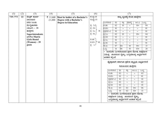 Notification dt.25 09-2014 | PDF