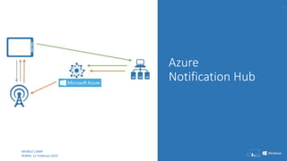 Azure
Notification Hub
MOBILE CAMP
ROMA, 12 Febbraio 2015
6
 
