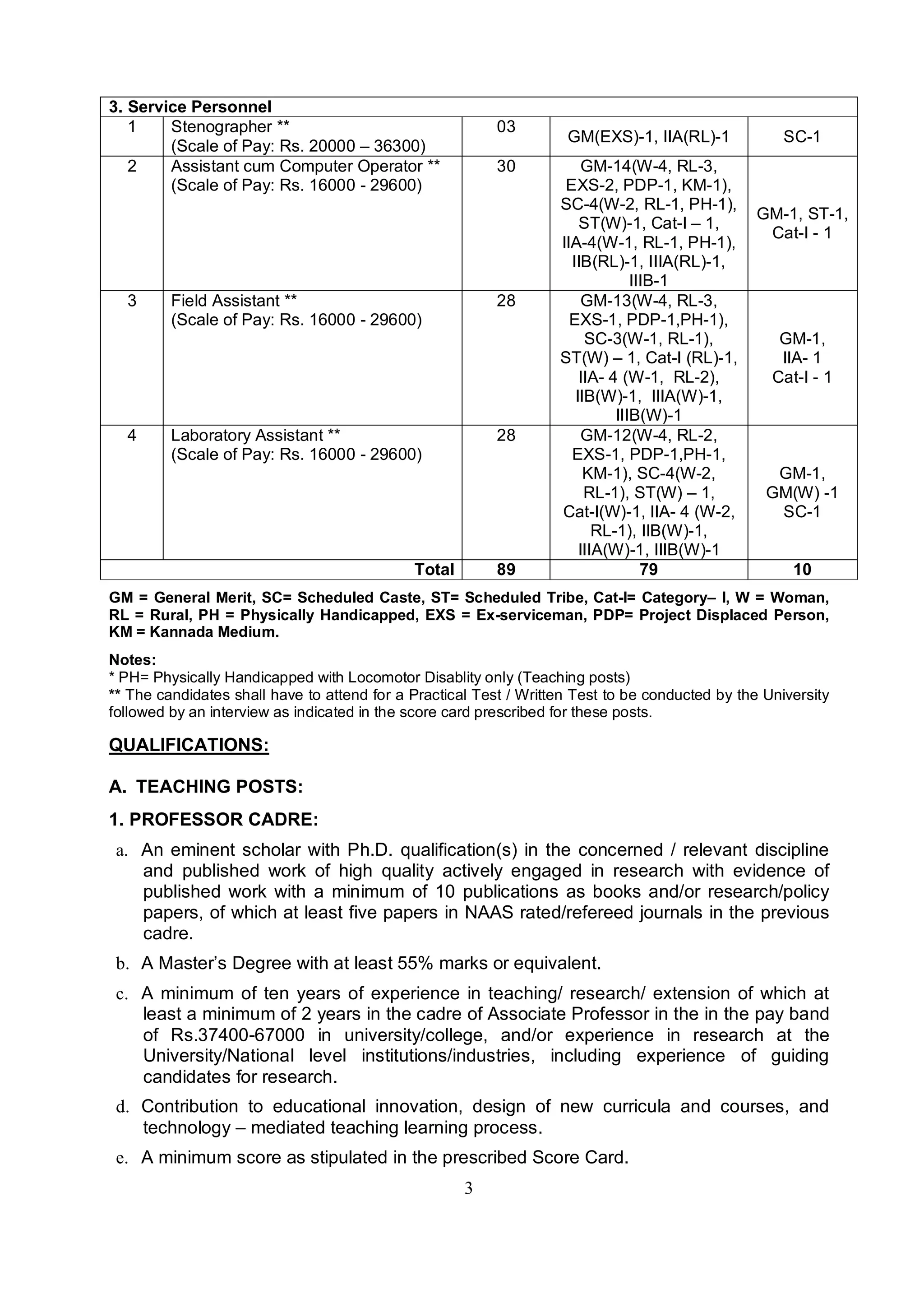 3
3. Service Personnel
1 Stenographer **
(Scale of Pay: Rs. 20000 – 36300)
03
GM(EXS)-1, IIA(RL)-1 SC-1
2 Assistant cum Computer Operator **
(Scale of Pay: Rs. 16000 - 29600)
30 GM-14(W-4, RL-3,
EXS-2, PDP-1, KM-1),
SC-4(W-2, RL-1, PH-1),
ST(W)-1, Cat-I – 1,
IIA-4(W-1, RL-1, PH-1),
IIB(RL)-1, IIIA(RL)-1,
IIIB-1
GM-1, ST-1,
Cat-I - 1
3 Field Assistant **
(Scale of Pay: Rs. 16000 - 29600)
28 GM-13(W-4, RL-3,
EXS-1, PDP-1,PH-1),
SC-3(W-1, RL-1),
ST(W) – 1, Cat-I (RL)-1,
IIA- 4 (W-1, RL-2),
IIB(W)-1, IIIA(W)-1,
IIIB(W)-1
GM-1,
IIA- 1
Cat-I - 1
4 Laboratory Assistant **
(Scale of Pay: Rs. 16000 - 29600)
28 GM-12(W-4, RL-2,
EXS-1, PDP-1,PH-1,
KM-1), SC-4(W-2,
RL-1), ST(W) – 1,
Cat-I(W)-1, IIA- 4 (W-2,
RL-1), IIB(W)-1,
IIIA(W)-1, IIIB(W)-1
GM-1,
GM(W) -1
SC-1
Total 89 79 10
GM = General Merit, SC= Scheduled Caste, ST= Scheduled Tribe, Cat-I= Category– I, W = Woman,
RL = Rural, PH = Physically Handicapped, EXS = Ex-serviceman, PDP= Project Displaced Person,
KM = Kannada Medium.
Notes:
* PH= Physically Handicapped with Locomotor Disablity only (Teaching posts)
** The candidates shall have to attend for a Practical Test / Written Test to be conducted by the University
followed by an interview as indicated in the score card prescribed for these posts.
QUALIFICATIONS:
A. TEACHING POSTS:
1. PROFESSOR CADRE:
a. An eminent scholar with Ph.D. qualification(s) in the concerned / relevant discipline
and published work of high quality actively engaged in research with evidence of
published work with a minimum of 10 publications as books and/or research/policy
papers, of which at least five papers in NAAS rated/refereed journals in the previous
cadre.
b. A Master’s Degree with at least 55% marks or equivalent.
c. A minimum of ten years of experience in teaching/ research/ extension of which at
least a minimum of 2 years in the cadre of Associate Professor in the in the pay band
of Rs.37400-67000 in university/college, and/or experience in research at the
University/National level institutions/industries, including experience of guiding
candidates for research.
d. Contribution to educational innovation, design of new curricula and courses, and
technology – mediated teaching learning process.
e. A minimum score as stipulated in the prescribed Score Card.
 