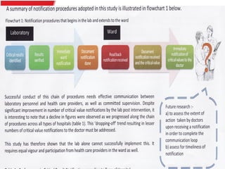 Notification of critical laboratory result | PPT