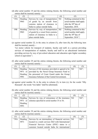 2
(d) after serial number 19 and the entries relating thereto, the following serial number and
entries shall be inserted, ...