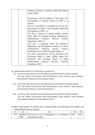 3
financial services in currencies other than Indian
rupees (INR).
Explanation.- For the purposes of this entry, the
inter...