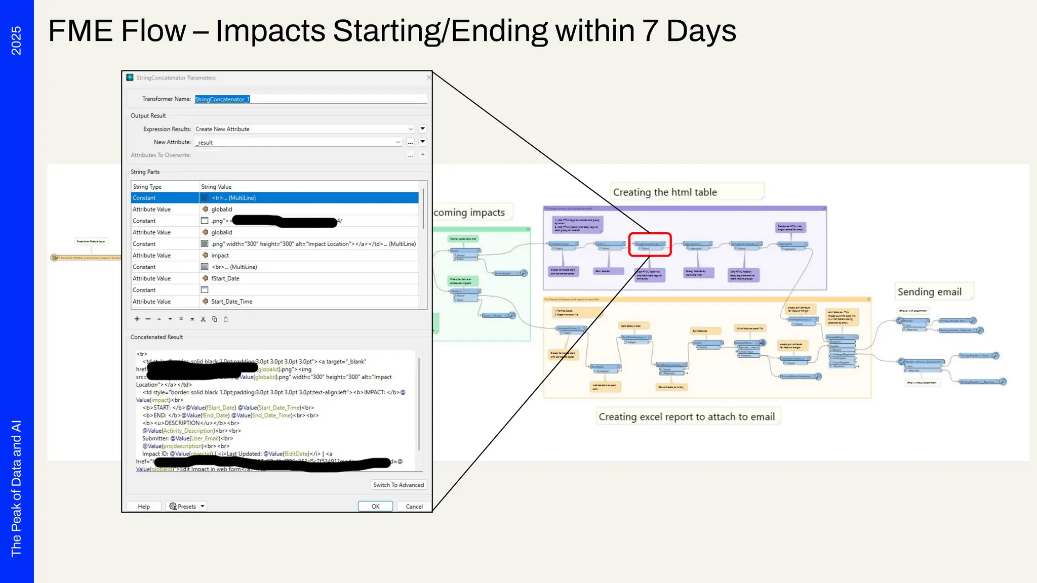 2025
The
Peak
of
Data
and
AI
FME Flow – Impacts Starting/Ending within 7 Days
 