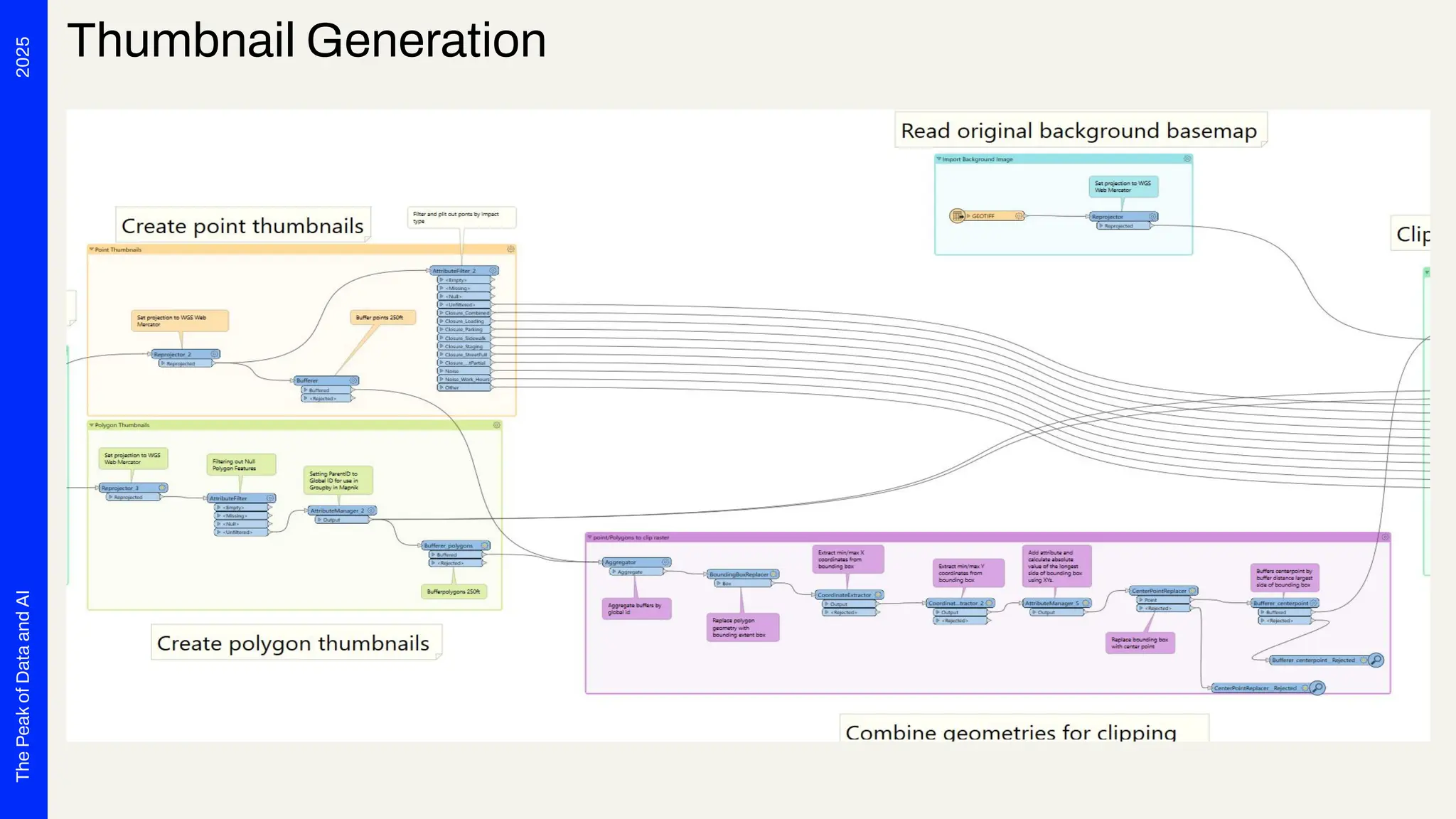 2025
The
Peak
of
Data
and
AI
Thumbnail Generation
 
