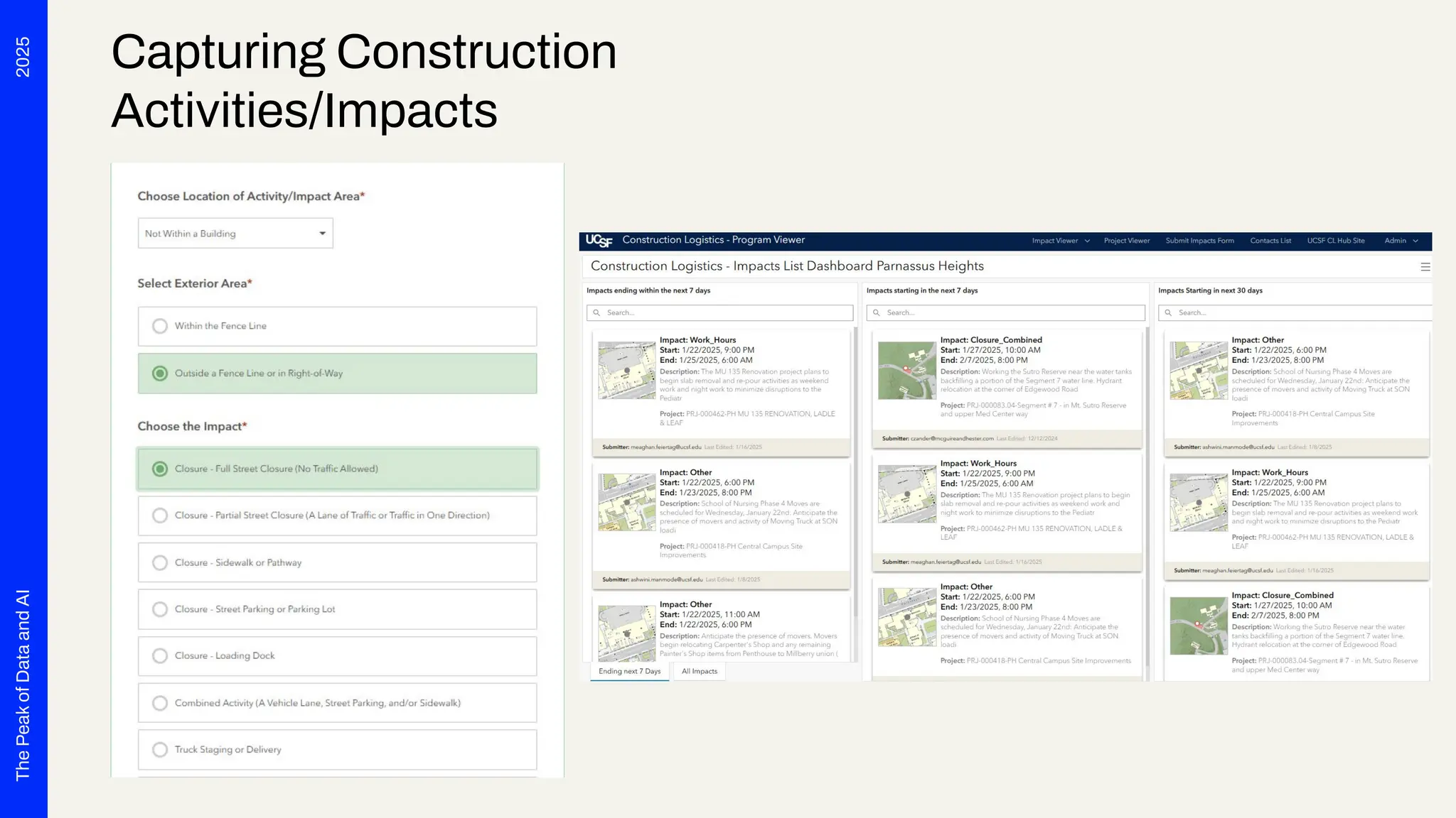 2025
The
Peak
of
Data
and
AI
Capturing Construction
Activities/Impacts
 