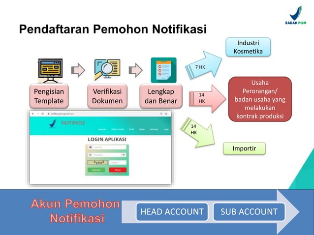 notifikasi dan DIP_InspekturKosmetik_0321.ppt