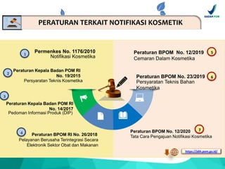 notifikasi dan DIP_InspekturKosmetik_0321.ppt