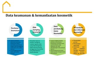 notifikasi dan DIP_InspekturKosmetik_0321.ppt