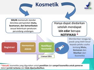 notifikasi dan DIP_InspekturKosmetik_0321.ppt