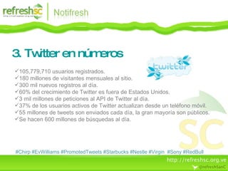 3. Twitter en números 105,779,710 usuarios registrados. 180 millones de visitantes mensuales al sitio. 300 mil nuevos registros al día. 60% del crecimiento de Twitter es fuera de Estados Unidos. 3 mil millones de peticiones al API de Twitter al día. 37% de los usuarios activos de Twitter actualizan desde un teléfono móvil. 55 millones de tweets son enviados cada día, la gran mayoría son públicos. Se hacen 600 millones de búsquedas al día. #Chirp #EvWilliams #PromotedTweets #Starbucks #Nestle #Virgin  #Sony #RedBull 