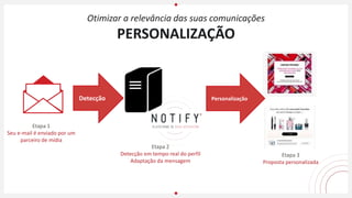 Otimizar a relevância das suas comunicações
PERSONALIZAÇÃO
Detecção Personalização
Etapa 1
Seu e-mail é enviado por um
parceiro de mídia
Etapa 2
Detecção em tempo real do perfil
Adaptação da mensagem
Etapa 3
Proposta personalizada
 