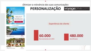 60.000
Recrutamentos em 2015
480.000
Identificados
Otimizar a relevância das suas comunicações
PERSONALIZAÇÃO
Experiência do cliente
 
