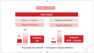 6%
38%
Impacto
+6x
Ativos – 3 meses
Case study
0%
25%
Impacto
420k – 30 dias
Inativos 12 meses
População de controle – mensagem e objeto idênticos
Envio clássico Envio Notify
Envoi Notify
Taxa de aberturaTaxa de abertura
Envio clássico Envio Notify
 