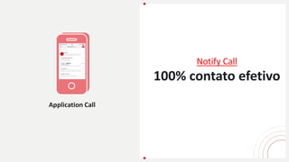 Application Call
Notify Call
100% contato efetivo
 