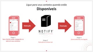Etapa 1
Seus clientes estão navegando na
web em seus celulares
Detecção
Ligue para seus contatos quando estão
Disponíveis
Etapa 2
Detecção em tempo real
Etapa 3
Desencadeando uma ligação
Chamada
 