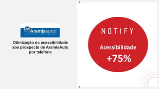 Otimização da acessibilidade
aos prospects de AramisAuto
por telefone
Acessibilidade
+75%
 
