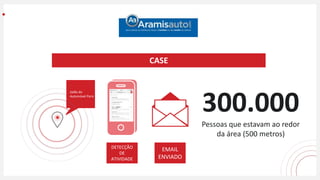 CASE
300.000
Pessoas que estavam ao redor
da área (500 metros)
DETECÇÃO
DE
ATIVIDADE
EMAIL
ENVIADO
Salão do
Automóvel Paris
 