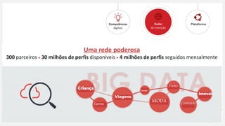 Competências
digitais
Radar
de intenção
Plataforma
Uma rede poderosa
300 parceiros • 30 milhões de perfis disponíveis • 4 milhões de perfis seguidos mensalmente
Carros
Viagens
MODA
Vinho
Criança
Conteúdo
Saúde
Imóveis
 
