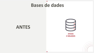ANTES
Bases de dades
ATIVOS
E ISOLADOS
 