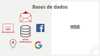 HOJENavegação
WEB
Bases de dados
ATIVOS
INTERLIGADOS
 