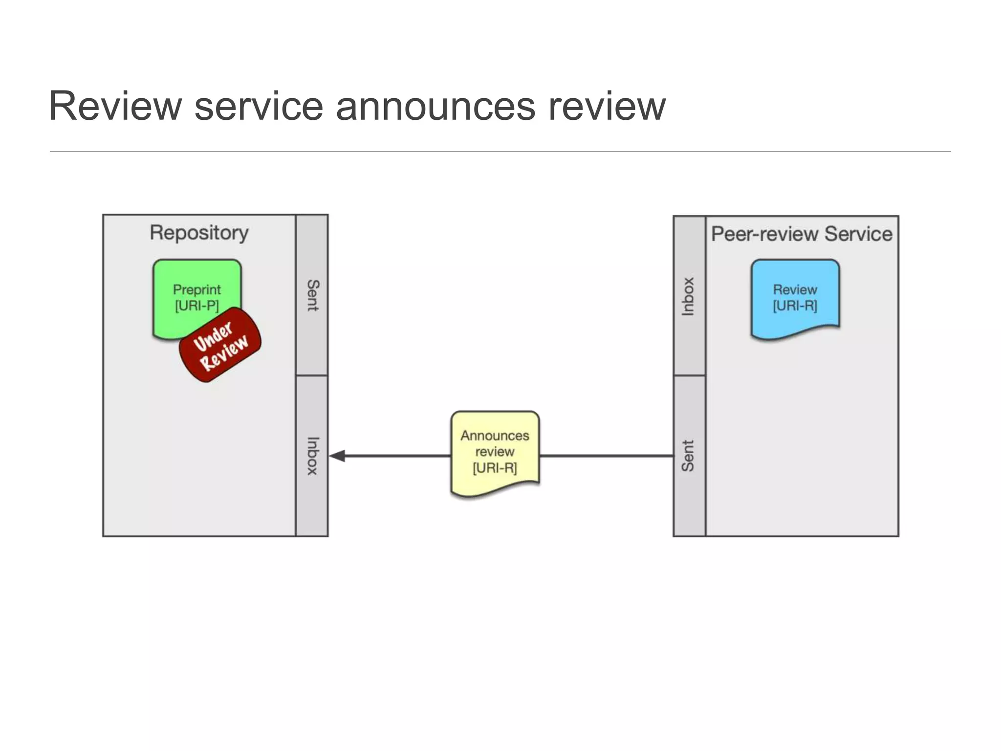 Review service announces review
 