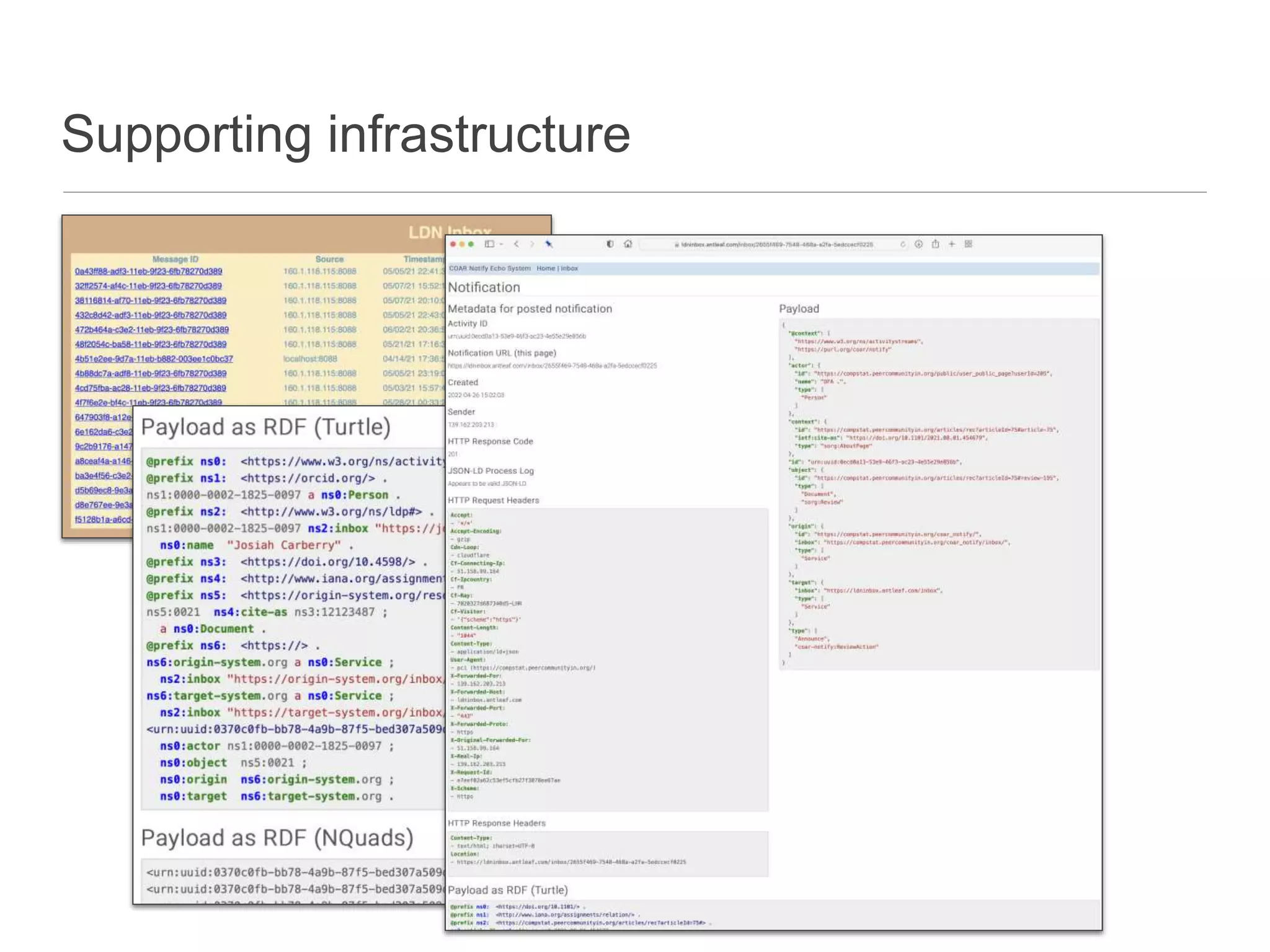 Supporting infrastructure
 