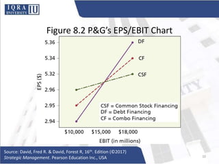 Figure 8.2 P&G’s EPS/EBIT Chart
Source: David, Fred R. & David, Forest R, 16th. Edition (©2017)
Strategic Management. Pearson Education Inc., USA 10
 