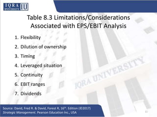 Table 8.3 Limitations/Considerations
Associated with EPS/EBIT Analysis
1. Flexibility
2. Dilution of ownership
3. Timing
4. Leveraged situation
5. Continuity
6. EBIT ranges
7. Dividends
Source: David, Fred R. & David, Forest R, 16th. Edition (©2017)
Strategic Management. Pearson Education Inc., USA 11
 