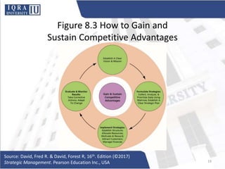 Figure 8.3 How to Gain and
Sustain Competitive Advantages
Source: David, Fred R. & David, Forest R, 16th. Edition (©2017)
Strategic Management. Pearson Education Inc., USA 19
 
