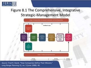 Figure 8.1 The Comprehensive, Integrative
Strategic-Management Model
Source: Fred R. David, “How Companies Define Their Mission,”
Long Range Planning 22, no. 3 (June 1988): 40. 3
 
