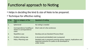 NnnnnNoting PPT _ Level-B 27.06.2025.pptx