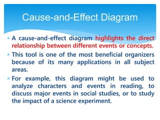  A cause-and-effect diagram highlights the direct
relationship between different events or concepts.
 This tool is one of the most beneficial organizers
because of its many applications in all subject
areas.
 For example, this diagram might be used to
analyze characters and events in reading, to
discuss major events in social studies, or to study
the impact of a science experiment.
Cause-and-Effect Diagram
 