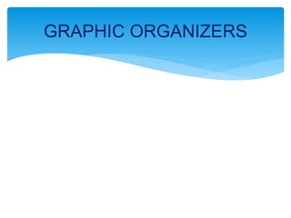 GRAPHIC ORGANIZERS
 