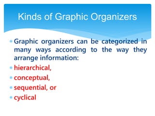  Graphic organizers can be categorized in
many ways according to the way they
arrange information:
 hierarchical,
 conceptual,
 sequential, or
 cyclical
Kinds of Graphic Organizers
 
