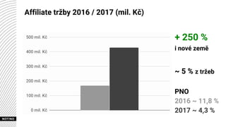 Affiliate tržby 2016 / 2017 (mil. Kč)
+ 250 %
i nové země
~ 5 % z tržeb
PNO
2016 ~ 11,8 %
2017 ~ 4,3 %
 
