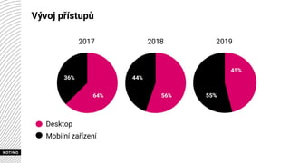 Vývoj přístupů
2017 2018 2019
Desktop
Mobilní zařízení
 