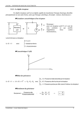 LECON 1 : NOTIONS DE BASE DE L'ELECTRICITE
CHAPITRE 1 : ELECTROCINETIQUE 7
2.2.2 - Le dipôle récepteur
Un dipôle récepteur actif est un dipôle capable de transformer l'énergie électrique absorbée
principalement en une autre forme, autre que l'énergie calorifique, (Exemple : moteur, électrolyseur )
Grandeurs caractéristiques d'un récepteur
I
≡
+
-
U
+
-
U
r'
E'
Récepteur
actif
I
r'I
E'
Remarque :
pour un récepteur actif E' et I sont de
sens contraire ce qui justifie
l'appellation force contre
électromotrice,
⎪
⎪
⎩
⎪⎪
⎨
⎧
+=
tensiondechute:r'.I
internerésistance:r'
f.c.e.m:E
:avecr'.IE'U
:récepteurunpourohmd'loiLa
Caractéristique U=f(I)
U(V)
I(A)
0
Bilan des puissances
⎪
⎪
⎩
⎪
⎪
⎨
⎧
=
=
=
+=⇒+=⇒+=
récepteurrduintérieurl'àJouleeffetparperduePuissance:r'.IP
récepteurleparfournieutilePuissance:E'.IP
récepteurleparabsorbéetotalePuissance:U.IP
vecaPPPr'.IE'.IU.Ir'.IE'U
p
u
a
pua
2
Rendement du générateur
U
E'
U
E'
U.I
E'.I
Pa
Pu
:
bsorbéePuissancea
utilePuissance
Rendement ==η⇒===η=
 