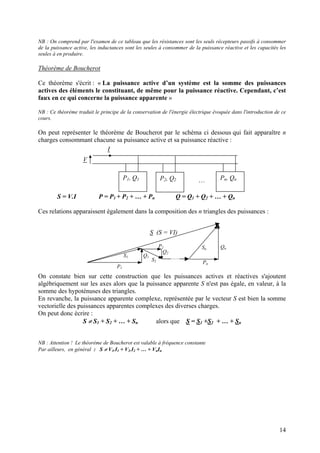NB : On comprend par l'examen de ce tableau que les résistances sont les seuls récepteurs passifs à consommer
de la puissance active, les inductances sont les seules à consommer de la puissance réactive et les capacités les
seules à en produire.
Théorème de Boucherot
Ce théorème s'écrit : « La puissance active d’un système est la somme des puissances
actives des éléments le constituant, de même pour la puissance réactive. Cependant, c’est
faux en ce qui concerne la puissance apparente »
NB : Ce théorème traduit le principe de la conservation de l'énergie électrique évoquée dans l'introduction de ce
cours.
On peut représenter le théorème de Boucherot par le schéma ci dessous qui fait apparaître n
charges consommant chacune sa puissance active et sa puissance réactive :
P1, Q1 P2, Q2 Pn, Qn
V
I
…
S = V.I P = P1 + P2 + … + Pn Q = Q1 + Q2 + … + Qn
Ces relations apparaissent également dans la composition des n triangles des puissances :
P1
Q1S1
P2
Q2
S2
Qn
Pn
Sn
S (S = VI)
On constate bien sur cette construction que les puissances actives et réactives s'ajoutent
algébriquement sur les axes alors que la puissance apparente S n'est pas égale, en valeur, à la
somme des hypoténuses des triangles.
En revanche, la puissance apparente complexe, représentée par le vecteur S est bien la somme
vectorielle des puissances apparentes complexes des diverses charges.
On peut donc écrire :
S ≠ S1 + S2 + … + Sn alors que S = S1 +S2 + … + Sn
NB : Attention ! Le théorème de Boucherot est valable à fréquence constante
Par ailleurs, en général : S ≠ V1.I1 + V2.I2 + … + VnIn
14
 