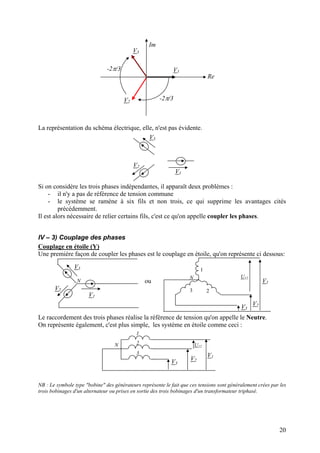 Re
Im
V1
V3
V2
-2π/3
-2π/3
La représentation du schéma électrique, elle, n'est pas évidente.
V1
V2
V3
Si on considère les trois phases indépendantes, il apparaît deux problèmes :
- il n'y a pas de référence de tension commune
- le système se ramène à six fils et non trois, ce qui supprime les avantages cités
précédemment.
Il est alors nécessaire de relier certains fils, c'est ce qu'on appelle coupler les phases.
IV – 3) Couplage des phases
Couplage en étoile (Y)
Une première façon de coupler les phases est le couplage en étoile, qu'on représente ci dessous:
V1
V2
V3
N V1
V2
V3
N
1
3
U12
2
ou
Le raccordement des trois phases réalise la référence de tension qu'on appelle le Neutre.
On représente également, c'est plus simple, les système en étoile comme ceci :
V1
V2V3
N
1
2
3
U12
NB : Le symbole type "bobine" des générateurs représente le fait que ces tensions sont généralement crées par les
trois bobinages d'un alternateur ou prises en sortie des trois bobinages d'un transformateur triphasé.
20
 