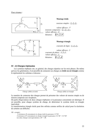 Pour résumer :
Montage étoile
U2
U3
1
3
U1
2
I31
I12
I23
J1
V1
V2
V3
N
1
3
U12
2
tensions simples : V1,V2,V3
valeur efficace : V
tensions composées : U12,U23,U31
valeur efficace : U
Relation : U= .V3
Montage triangle
courants de ligne : I12,I23,I31
valeur efficace : I
courants de phase : J1,J2,J3
valeur efficace : J
Relation : I= .J3
IV – 4) Charges triphasées
Les systèmes triphasés ont, en général, des charges réparties sur les trois phases. De même
qu'avec les générateurs, il est possible de connecter ces charges en étoile ou en triangle comme
le représentent les schémas ci-dessous :
Charge câblée en étoile Charge câblée en triangle
V1
V2
V3
N
Z1
Z2
Z3
V1
V2
V3
N
Z12
Z13
Z23
La manière de connecter des charges permet de présenter des valeurs de tension simple ou de
tension composée aux récepteurs.
On parle d'équivalence de deux charges triphasées si la puissance consommée est identique. Il
est possible, pour chaque système de charge, de déterminer le système étoile ou triangle
équivalent.
La transformation triangle étoile peut être utilisée comme artifice de calcul pour la résolution
de certains cas difficiles.
NB : exemple :
3 résistances R consomment en charge étoile la puissance 3.V²/R
3 résistances R' consomment en charge triangle la puissance 3.U²/R' = 9.V²/R'
Les deux charges sont équivalentes si R' = 3R.
22
 